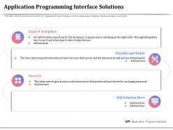 Application programming interface solutions interconnected ppt example 2015