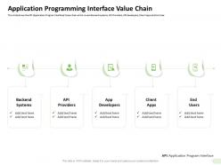 Application programming interface value chain backend ppt guidelines