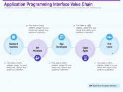 Application programming interface value chain backend ppt powerpoint icon