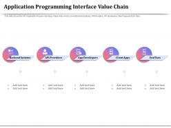 Application programming interface value chain client apps ppt diagrams