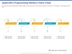 Application programming interface value chain ppt powerpoint presentation model topics