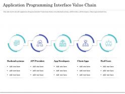 Application Programming Interface Value Chain Ppt Visual Aids