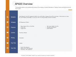 Application Programming Interfaces Overview APIGEE Overview Ppt Powerpoint Presentation Model