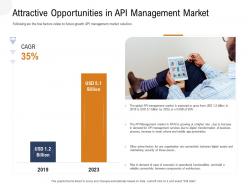 Application Programming Interfaces Overview Attractive Opportunities In API Management Market Ppt Ideas