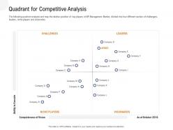 Application programming interfaces overview quadrant for competitive analysis ppt powerpoint image