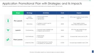 Application Promotional Plan With Strategies And Its Impacts
