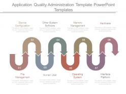 Application quality administration template powerpoint templates