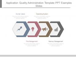 Application quality administration template ppt examples slides