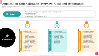 Application Rationalization Overview Goal And Importance Cios Guide For It Strategy Strategy SS V