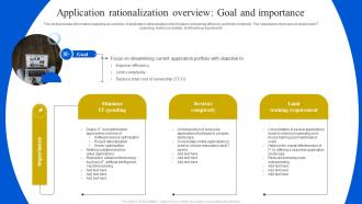 Application Rationalization Overview Goal And Importance Definitive Guide To Manage Strategy SS V