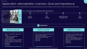 Application Rationalization Overview Goal Importance Blueprint Develop Information It Roadmap Strategy Ss