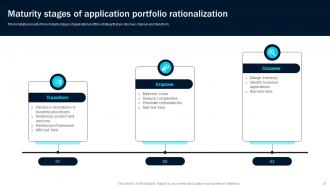 Application Rationalization Powerpoint Ppt Template Bundles Informative Analytical