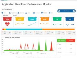 Application real user performance monitor