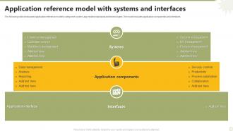 Application Reference Model With Systems And Interfaces