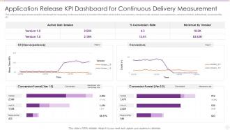 Application Release Kpi Dashboard For Continuous Delivery Measurement