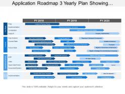 Application roadmap 3 yearly plan showing initiation planning implementation