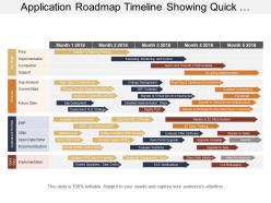Application roadmap timeline showing quick wins portfolio analysis of 5 months