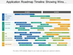 Application roadmap timeline showing wins portfolio analysis and key stages
