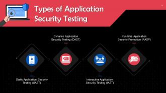 Application Security A Cybersecurity Component Training Ppt Designed Content Ready