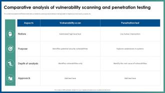 Application Security Comparative Analysis Of Vulnerability Scanning And Penetration Testing