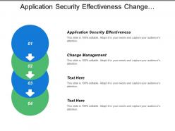 Application security effectiveness change management configuration management malicious software