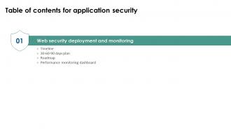Application Security For Table Of Contents Ppt File Background Designs