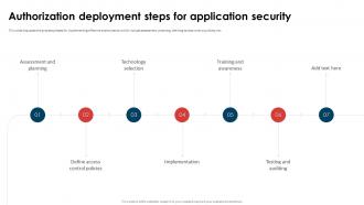 Application Security Implementation Plan Authorization Deployment Steps For Application Security