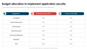 Application Security Implementation Plan Budget Allocation To Implement Application Security