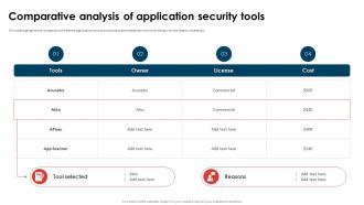 Application Security Implementation Plan Comparative Analysis Of Application Security Tools