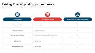Application Security Implementation Plan Existing IT Security Infrastructure Threats