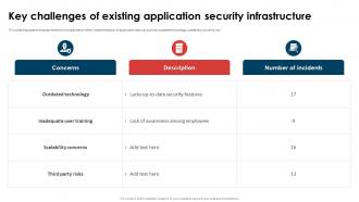 Application Security Implementation Plan Key Challenges Of Existing Application Security Infrastructure