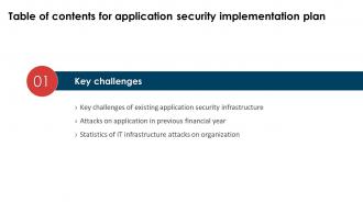 Application Security Implementation Plan Of Table Of Contents