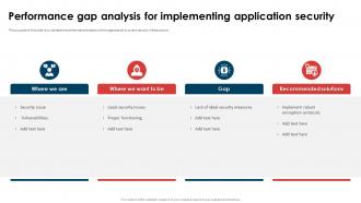Application Security Implementation Plan Performance Gap Analysis For Implementing Application Security