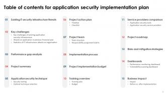 Application Security Implementation Plan Powerpoint Presentation Slides Professionally Images