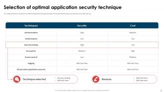 Application Security Implementation Plan Powerpoint Presentation Slides Image Best