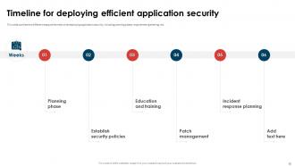 Application Security Implementation Plan Powerpoint Presentation Slides Good Best