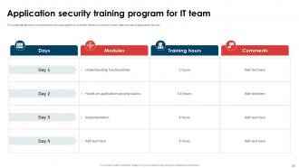 Application Security Implementation Plan Powerpoint Presentation Slides Professional Best