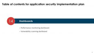 Application Security Implementation Plan Powerpoint Presentation Slides Multipurpose Best