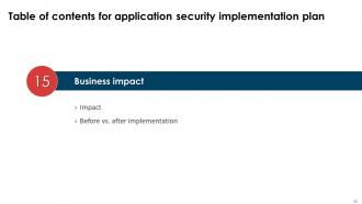 Application Security Implementation Plan Powerpoint Presentation Slides Captivating Best
