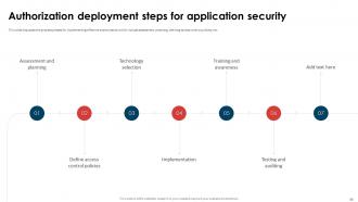 Application Security Implementation Plan Powerpoint Presentation Slides Slides Good