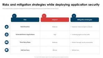 Application Security Implementation Plan Risks And Mitigation Strategies While Deploying Application Security