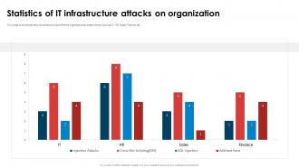 Application Security Implementation Plan Statistics Of It Infrastructure Attacks On Organization