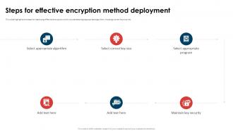 Application Security Implementation Plan Steps For Effective Encryption Method Deployment