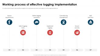 Application Security Implementation Plan Working Process Of Effective Logging Implementation