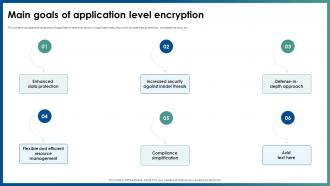 Application Security Main Goals Of Application Level Encryption