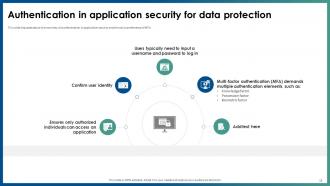Application Security Powerpoint Presentation Slides Content Ready Impressive