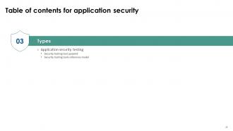 Application Security Powerpoint Presentation Slides Researched Impressive