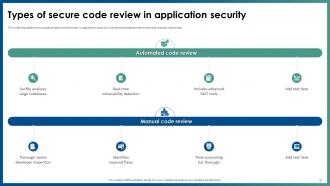 Application Security Powerpoint Presentation Slides Template Interactive
