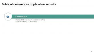 Application Security Powerpoint Presentation Slides Best Interactive