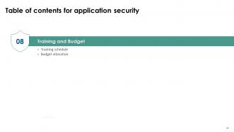 Application Security Powerpoint Presentation Slides Downloadable Interactive